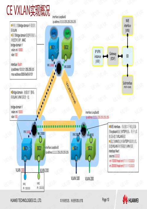 華為CloudEngine系列交換機VXLAN EVPN特性介紹與維護指導