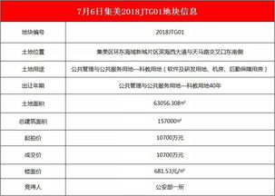 國家級(jí)單位入駐環(huán)東海域，信息系統(tǒng)集成服務(wù)助力高新技術(shù)產(chǎn)業(yè)騰飛