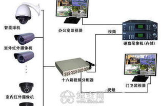 南昌安防監(jiān)控與信息系統(tǒng)集成服務(wù) 為工廠、倉庫、店鋪、超市提供專業(yè)監(jiān)控布線安裝與維護(hù)